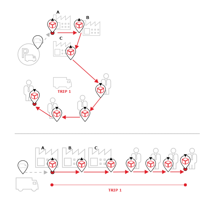 Geographical tour structure and stop sequence for several warehouses and subcontractor delivery.